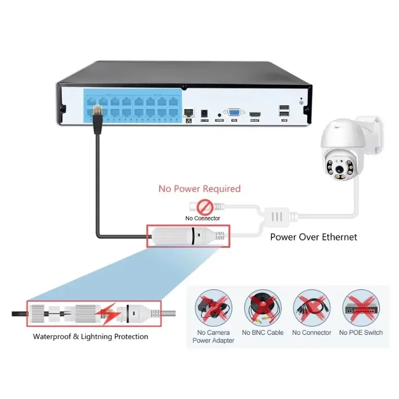 컬러뷰 유선 CCTV 카메라 NVR 키트 5MP PTZ - Home Security And Camera System 리뷰 및 가격