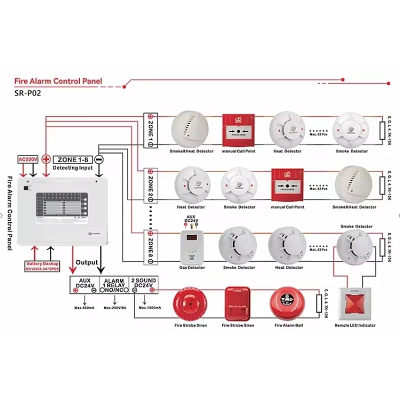 1-10존 구호역식 화재경보 제어반(FACP) 유선 가 - Home Security Alarm 리뷰 및 가격