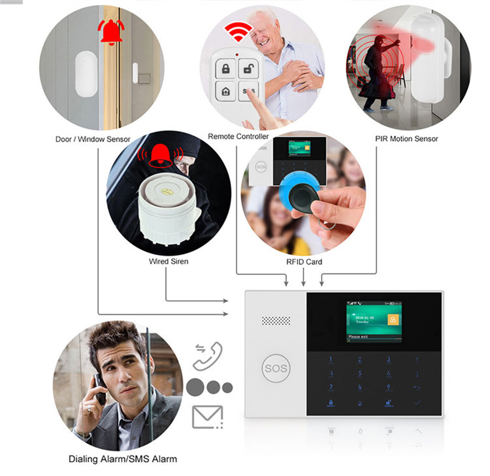 홈 보안 시스템 경보 도매 가격에 대한 PGST PF- - Home Security Alarm 리뷰 및 가격