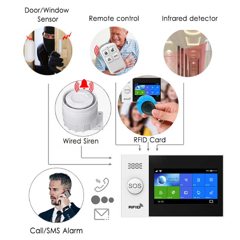 HIVA 433 무선 105 MHz 원격 컨트롤러 알람 - Home Security Alarm 리뷰 및 가격