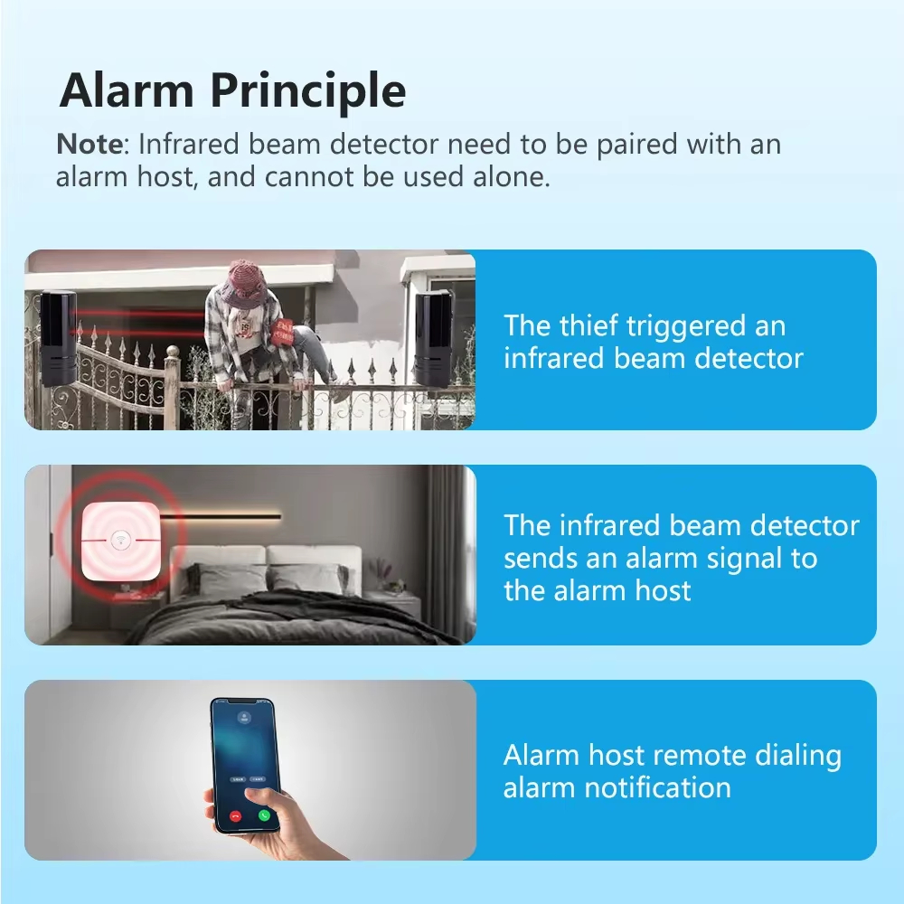 iAlarm 듀얼 빔 적외선 센서 경보 시스템 슈트,  - Home Security Beams 리뷰 및 가격