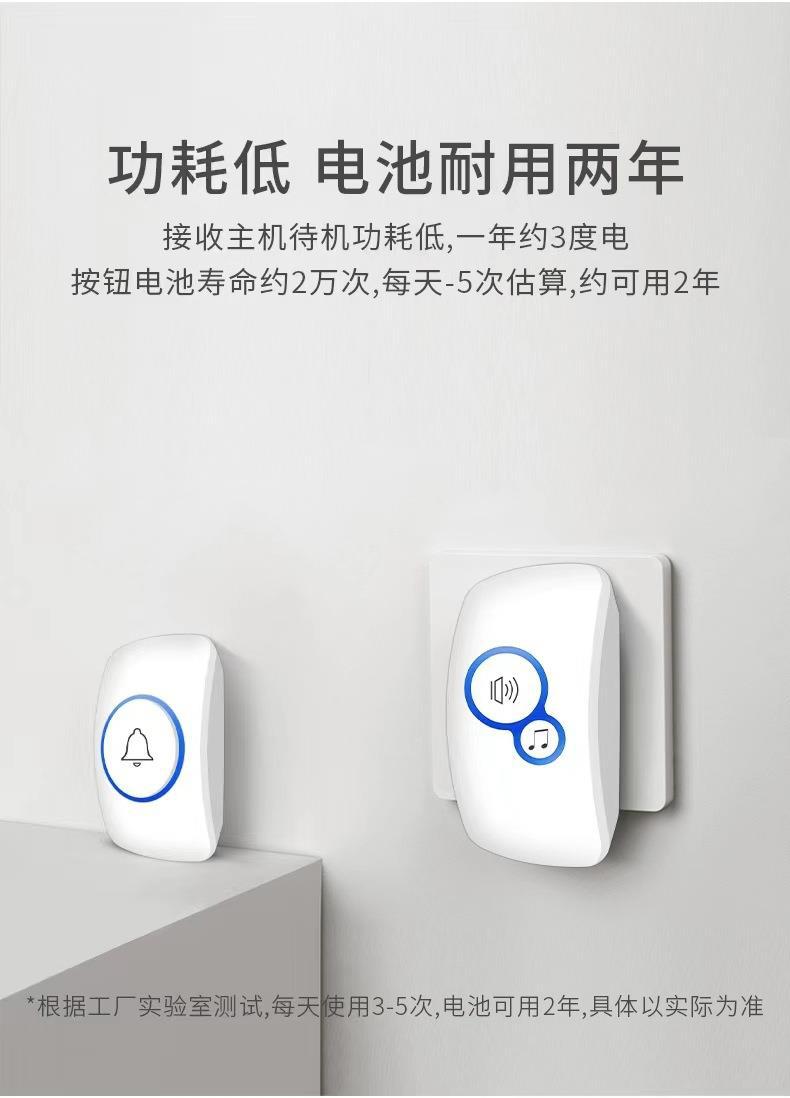 실내 가정용 양방향 오디오 보안 보호 감시 카메라, W - Home Security Beams 리뷰 및 가격