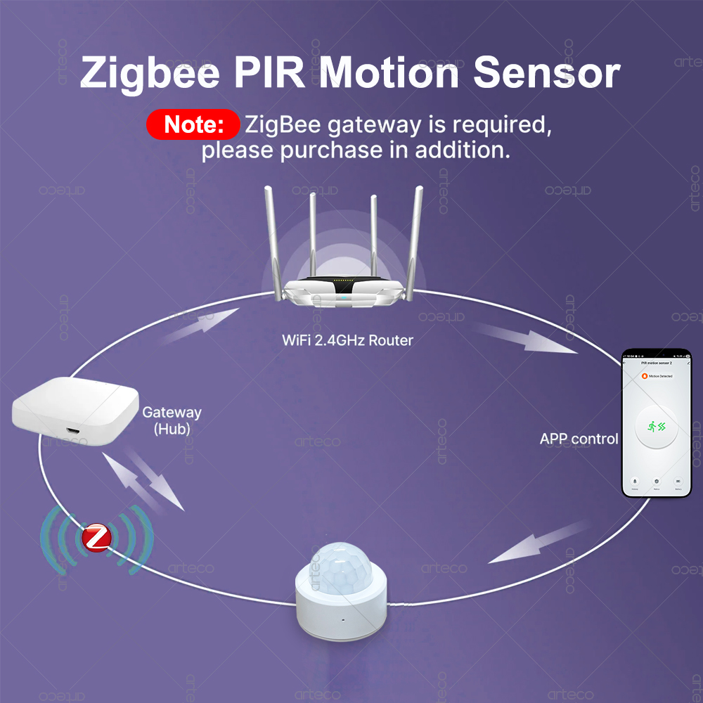 Zigbee 3.0 미니 PIR 모션 센서 인체 적외선 - Home Security Alarm 리뷰 및 가격